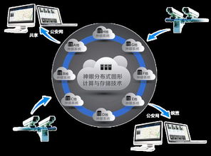 北京以薩數據簽約落戶青島光谷國際海洋信息港，推動大數據技術發展