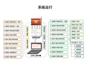 四川成都離退休干部信息化服務管理系統正式上線，革新服務管理模式