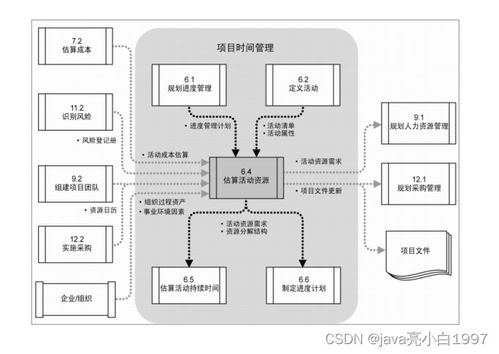 項目進度管理在信息系統集成服務中的關鍵作用