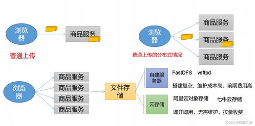 信息系統集成服務在商城品牌管理中的應用