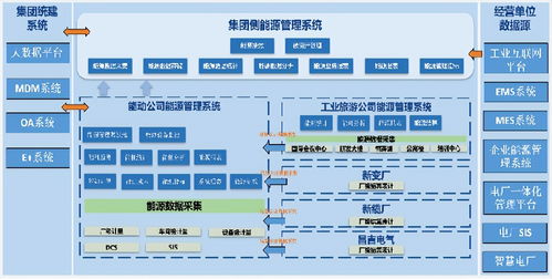 生產型工廠節能降耗的意義與對策信息系統集成服務
