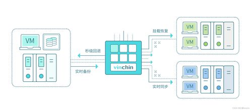 基于信息技術(shù)服務(wù)數(shù)據(jù)中心業(yè)務(wù)連續(xù)性等級評價準(zhǔn)則的數(shù)據(jù)備份與信息系統(tǒng)集成服務(wù)探析
