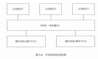 第3章 信息系統(tǒng)集成專業(yè)技術(shù)知識 信息系統(tǒng)集成服務(wù)