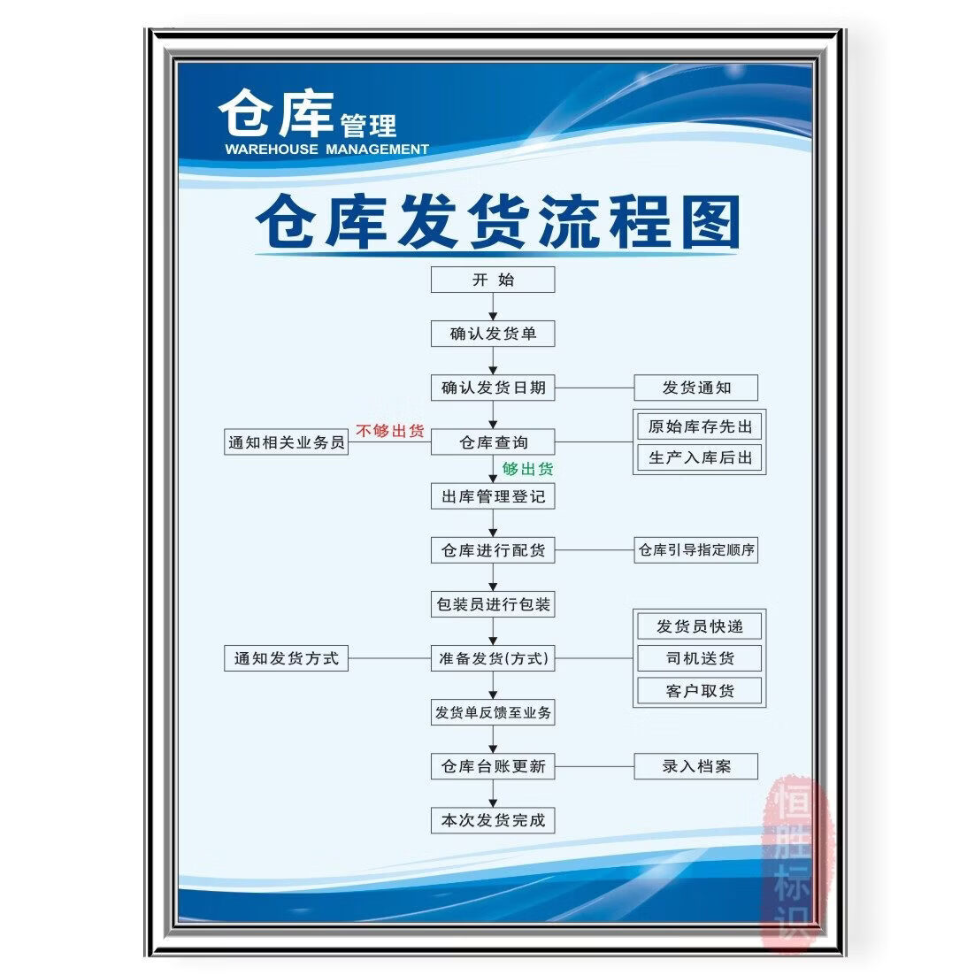 高效協(xié)同，精細(xì)管理 構(gòu)建現(xiàn)代化倉(cāng)儲(chǔ)物流與企業(yè)文化體系